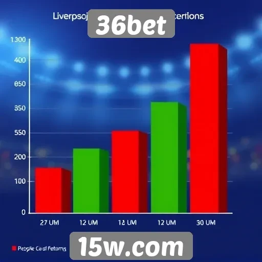 Estatísticas de usuários no site 36bet aumentam